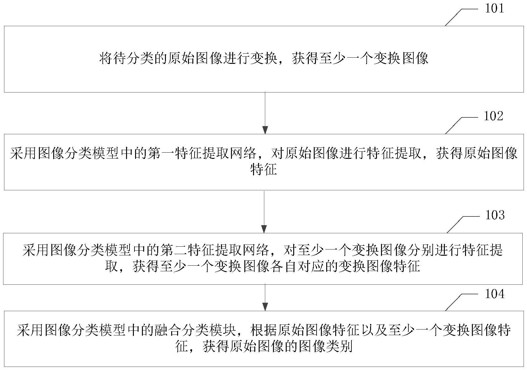 海康威视获得发明专利授权:“一种图像处理方法、装置、设备及存储介质”