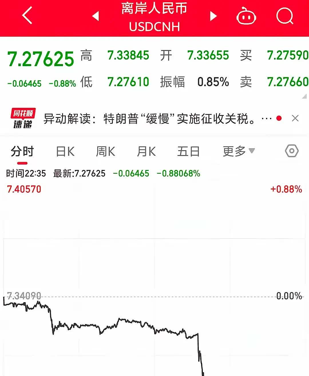 人民币兑美元中间价报7.1937 调贬6点