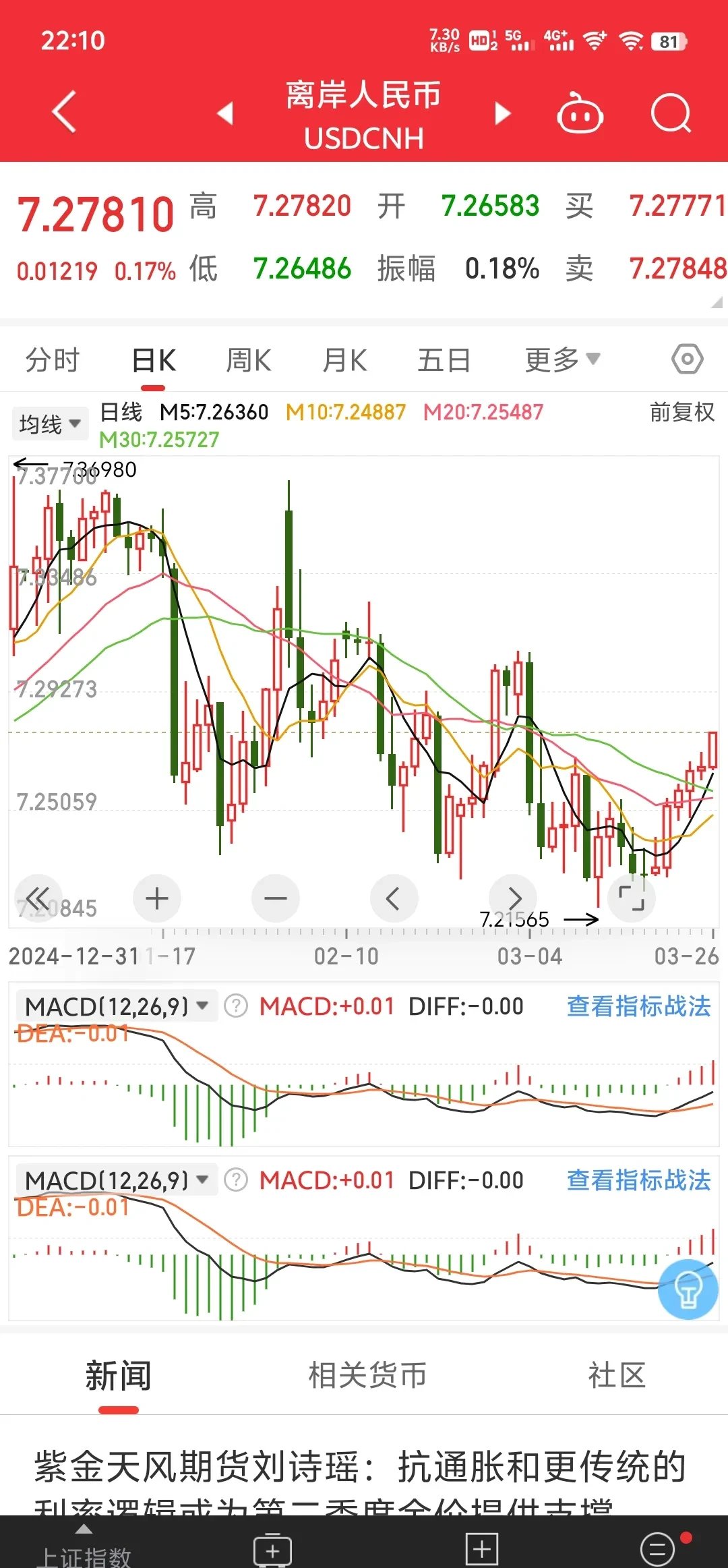 人民币兑美元中间价报7.1931 调贬15点