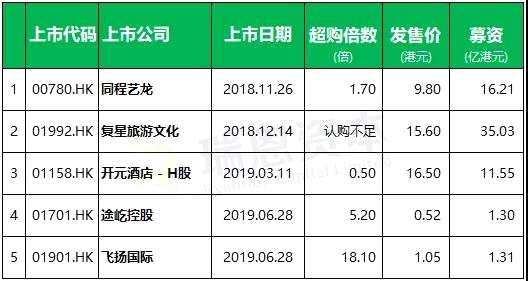 香港3家火锅店撑起一个IPO！Happy City赴美上市，2023财年出现亏损