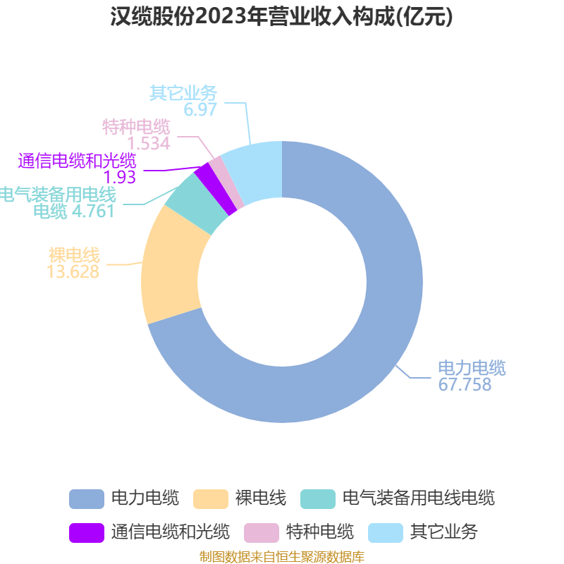 科源制药(301281.SZ)：股东问泽鸿拟减持不超3.00%股份