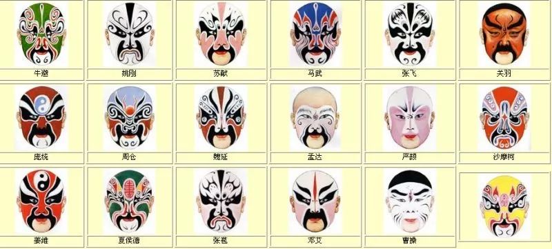 京剧脸谱：人物性格的视觉密码