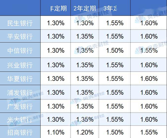 时隔7个月LPR降息10个基点 但银行的存款利率降幅更大