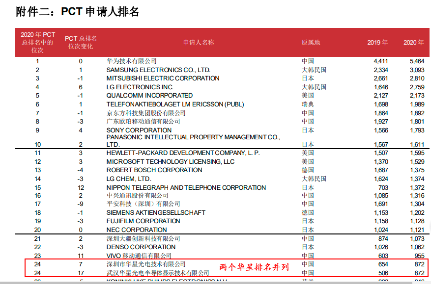 京东方Ａ获得实用新型专利授权：“测温箱”