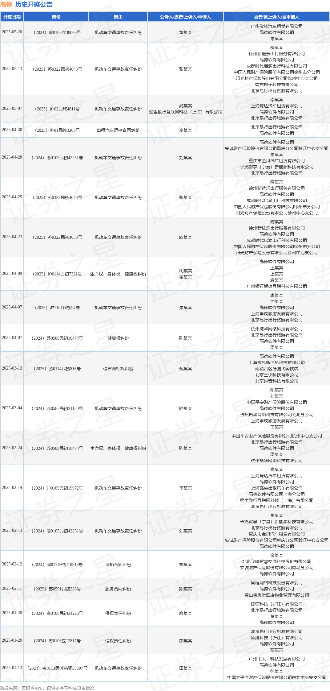 【企业动态】中国太保新增1件判决结果，涉及机动车交通事故责任纠纷