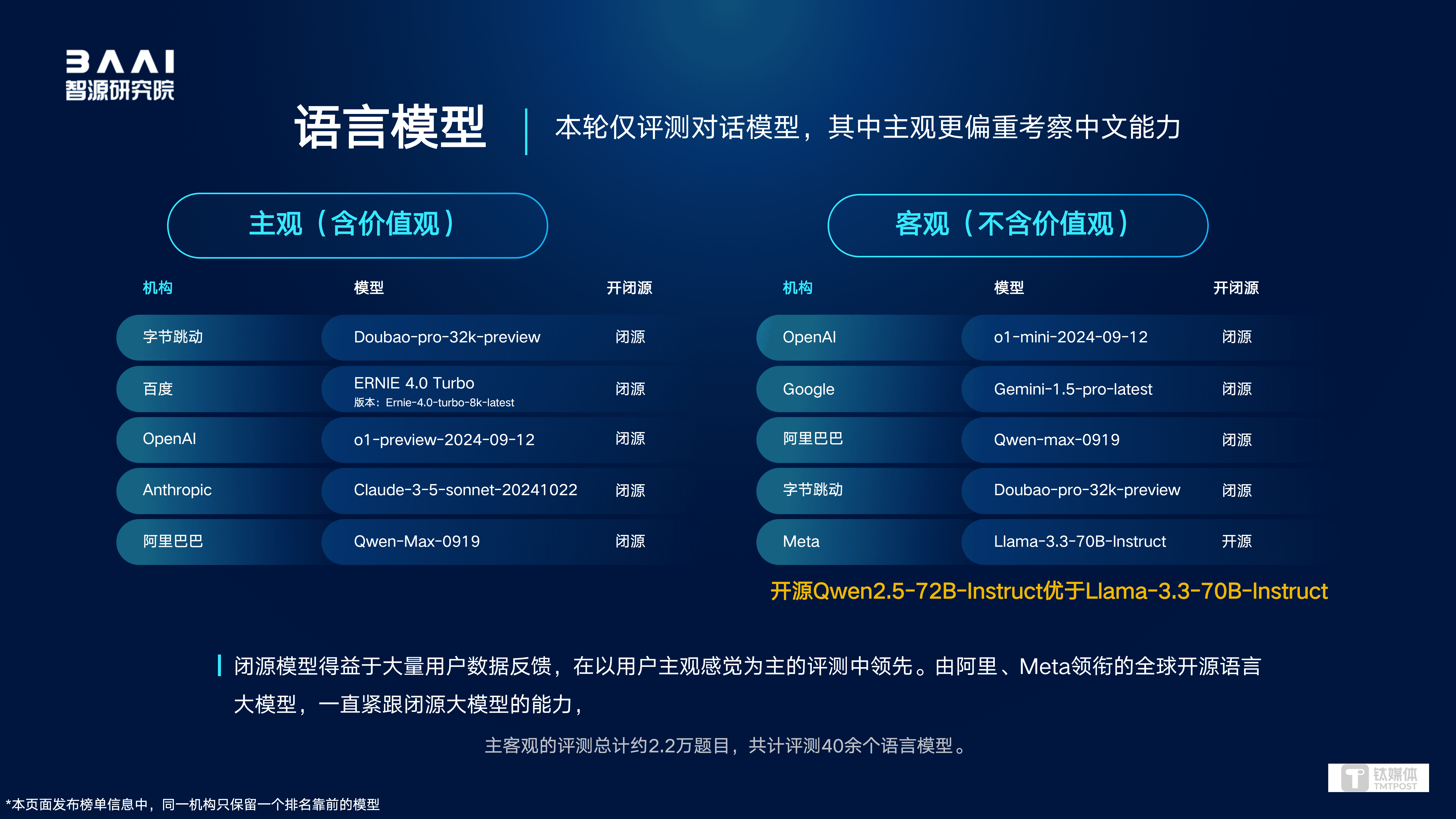 消息称苹果计划向开发者开放AI模型