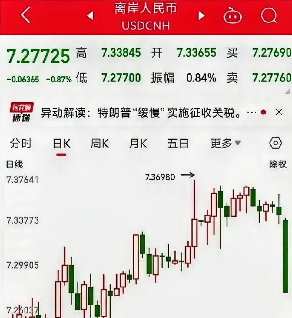 人民币兑美元中间价报7.1903 调升34点