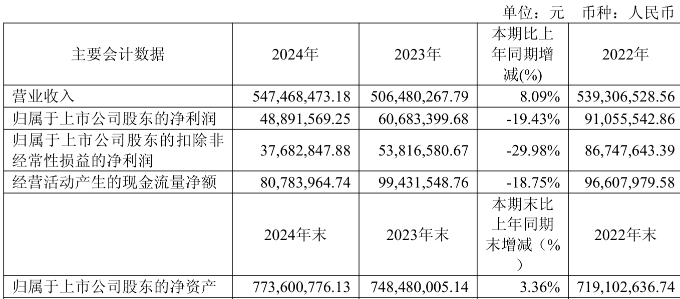 步科股份：公司再融资工作正常推进中