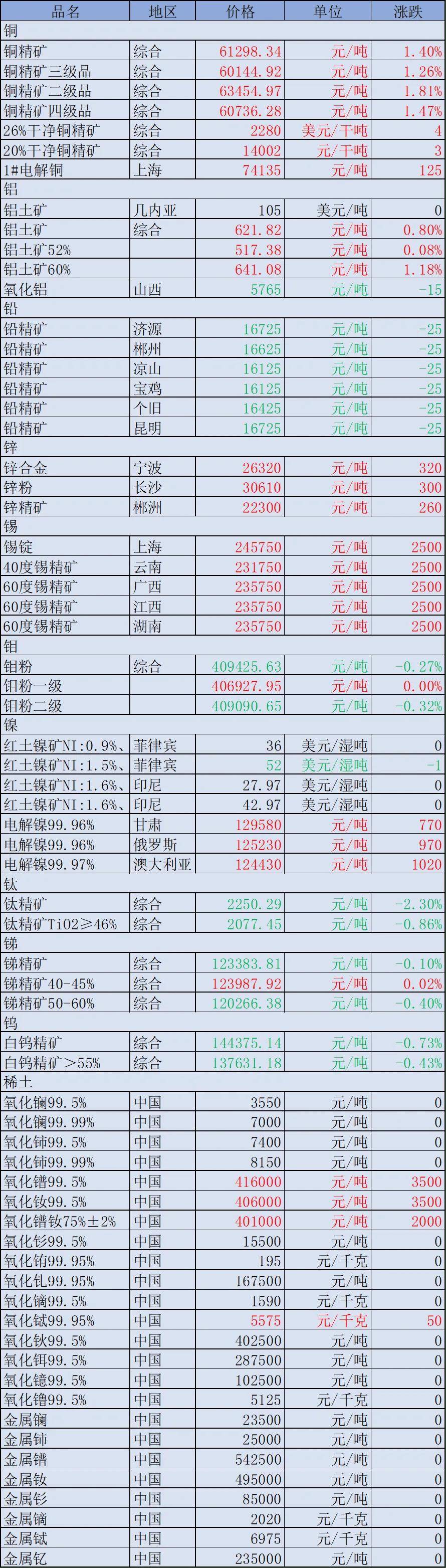 宝地矿业：本次发行股份购买葱岭能源股份交易构成关联交易