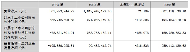 柯美特2024年年度权益分派预案：每10股派发现金红利0.6元