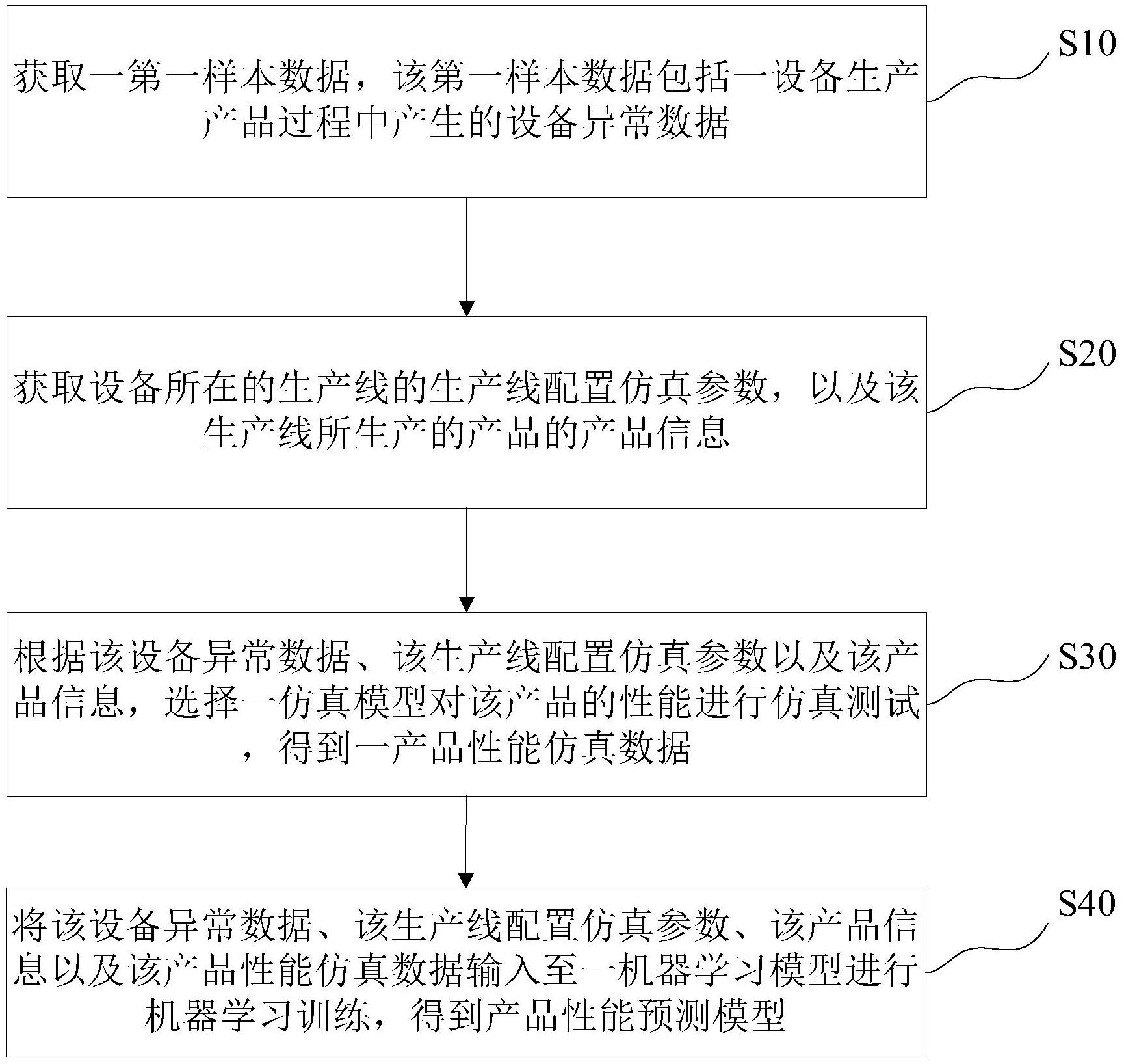 平安银行获得发明专利授权：“基于网络模型的预测方法、装置、电子设备和可读介质”