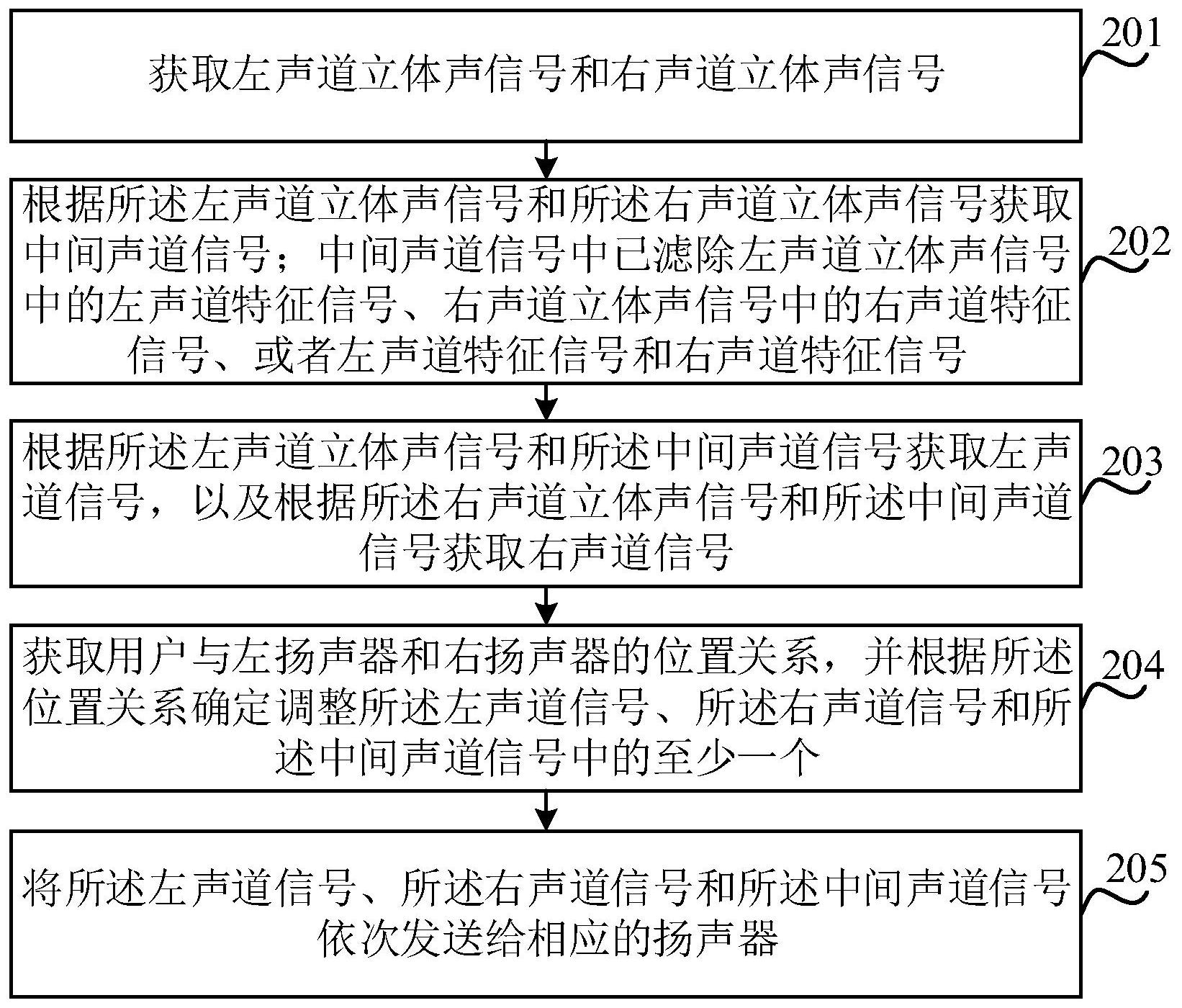 海信视像获得发明专利授权：“一种唤醒响应的提示方法和显示设备”