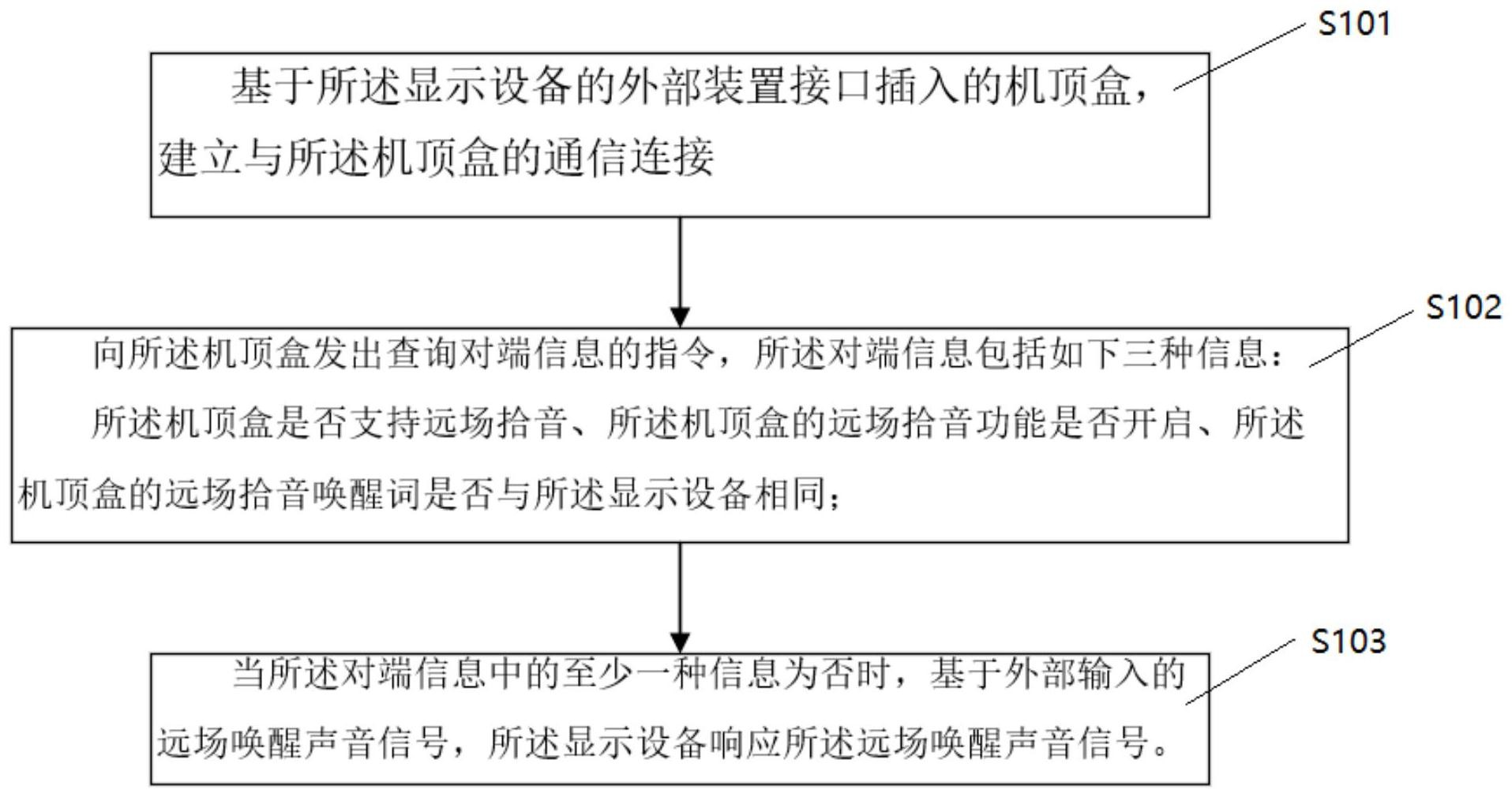 海信视像获得发明专利授权：“一种唤醒响应的提示方法和显示设备”