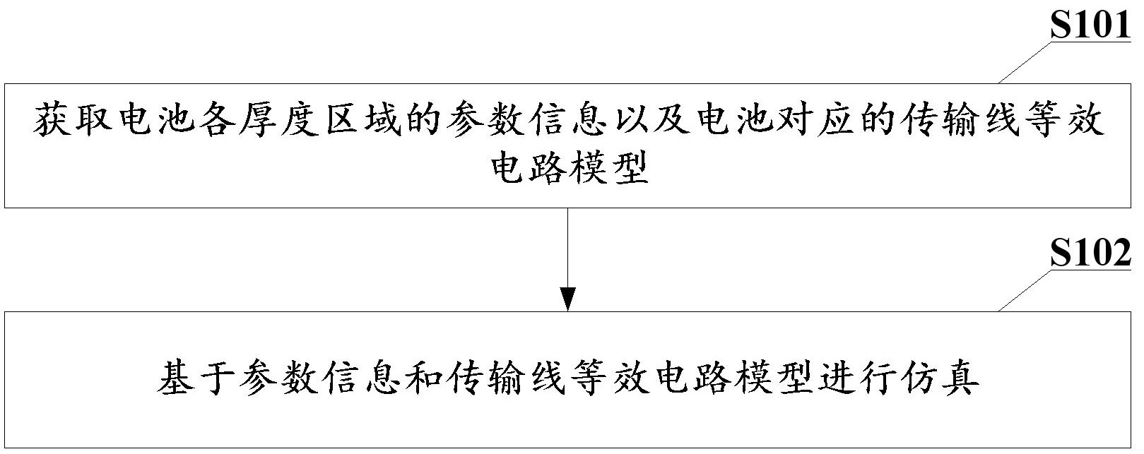 平安银行获得发明专利授权：“基于网络模型的预测方法、装置、电子设备和可读介质”