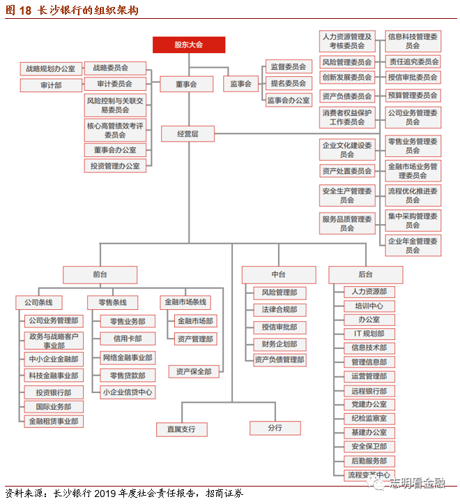 低利率时代零售银行转型样本启示