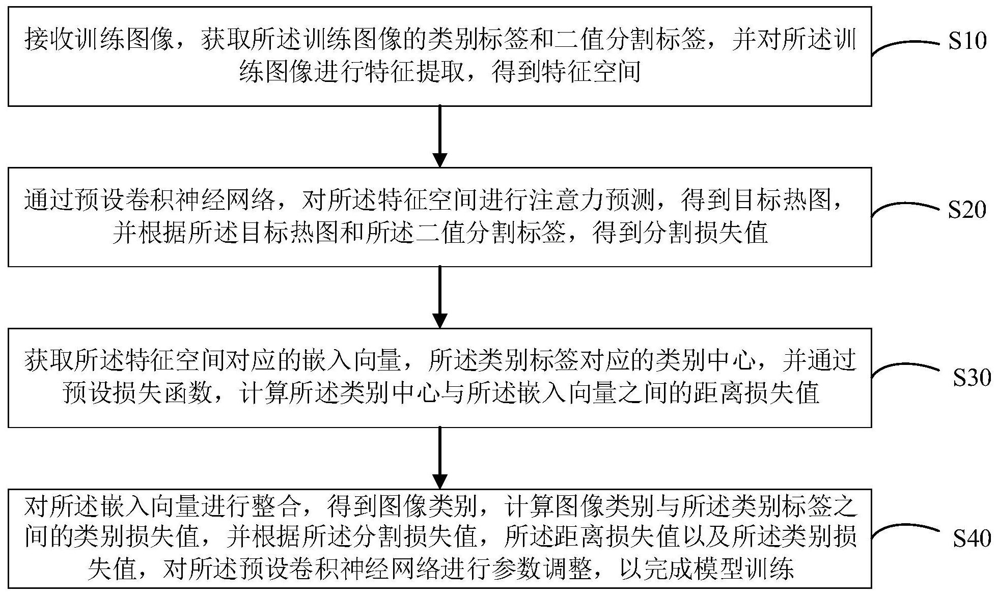 每日互动获得发明专利授权：“一种目标用户的识别方法、装置、设备及介质”