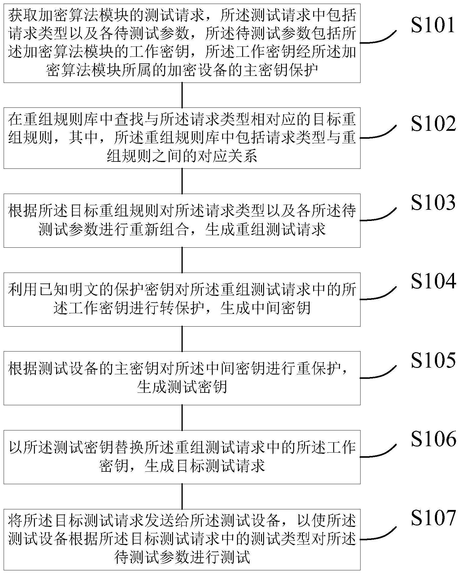 工商银行获得发明专利授权：“一种主机版本安装方法和装置”