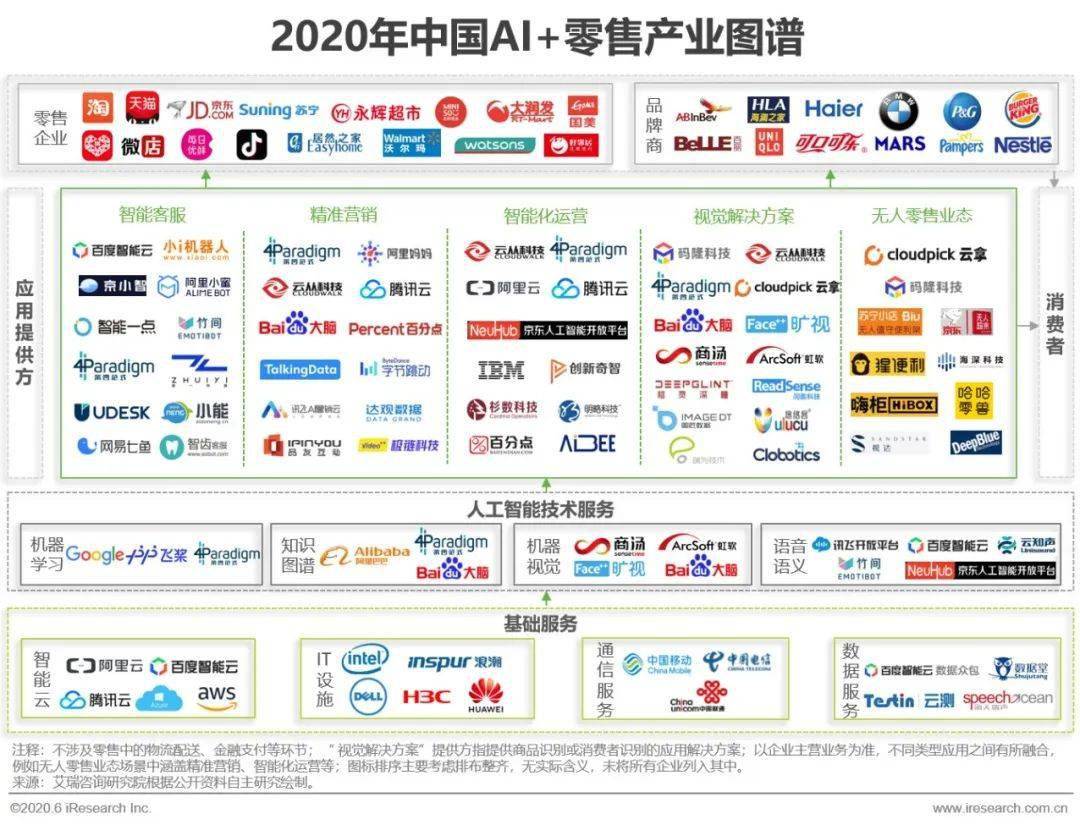 陈文辉：2025年将是AI在金融业应用的转折之年