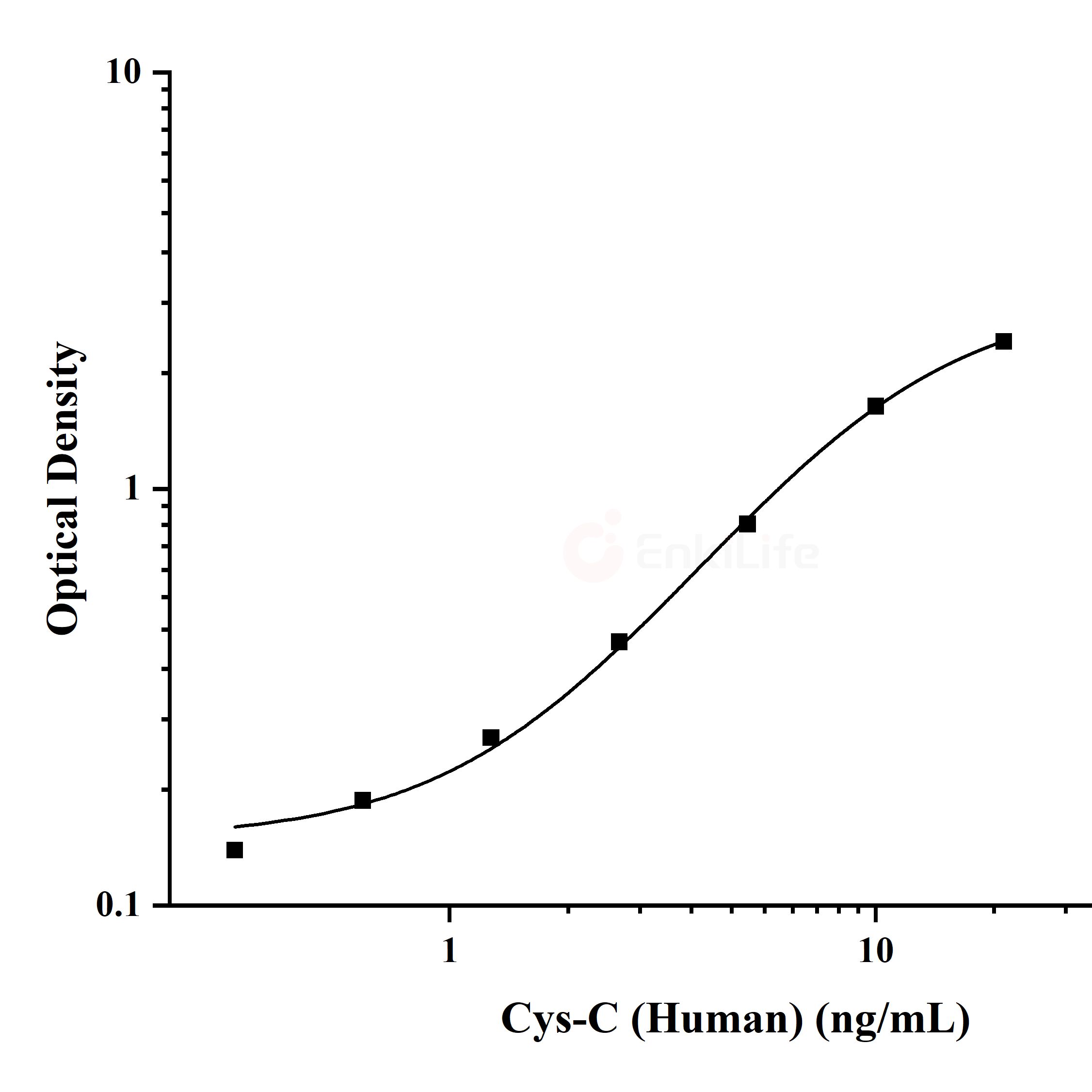 九强生物(300406.SZ)获二氧化碳质控品及胱抑素C试剂盒医疗器械注册证