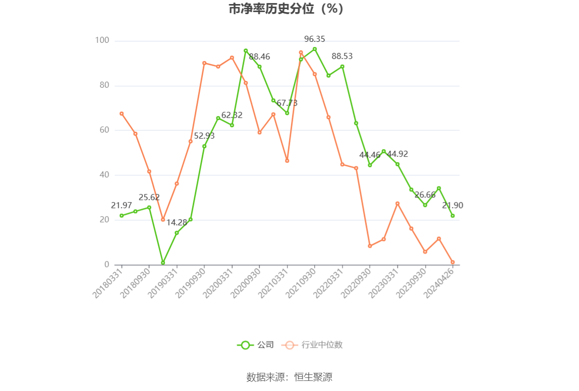 山西证券拟发行5亿元科技创新公司债券，票面利率1.60%-2.30%