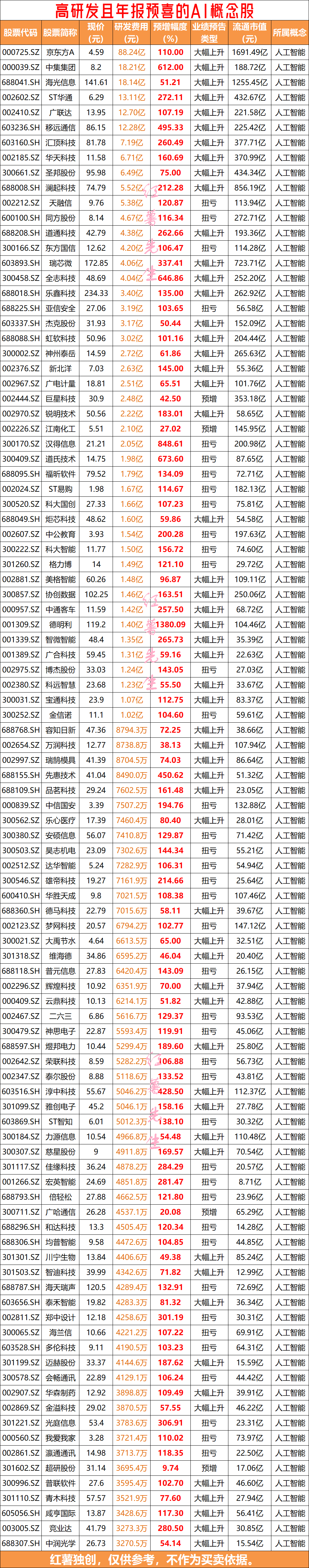 高盛：禾赛（HSAI.US）开启盈利新周期，目标价升至23.3美元，看好行业渗透率提升