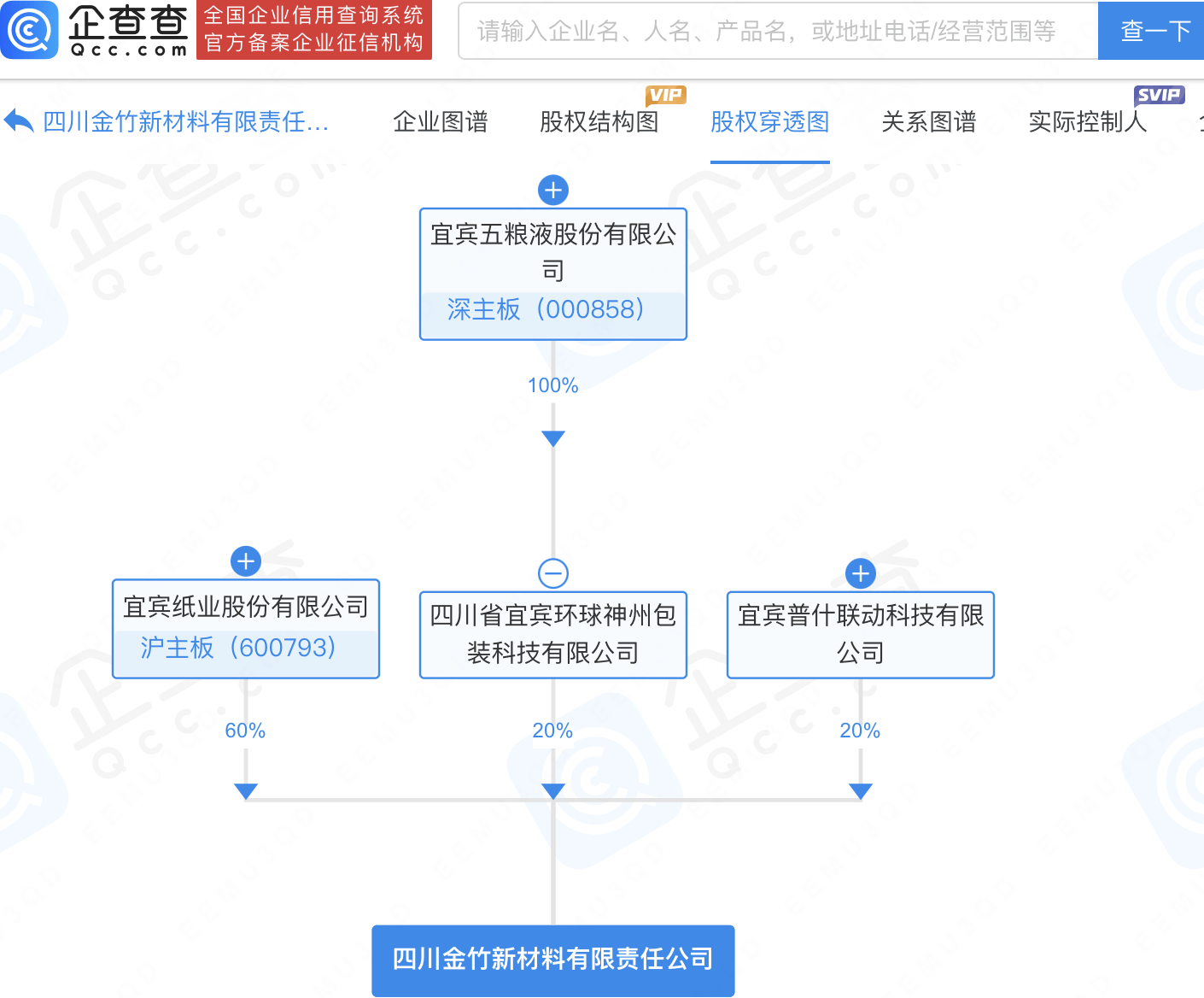 宜宾纸业(600793.SH)：蜀道集团持股比例从11.93%下降至10.001%