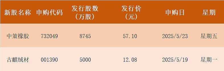 26只浮动管理费产品或月内获批 你的基金收益与管理费挂钩了！