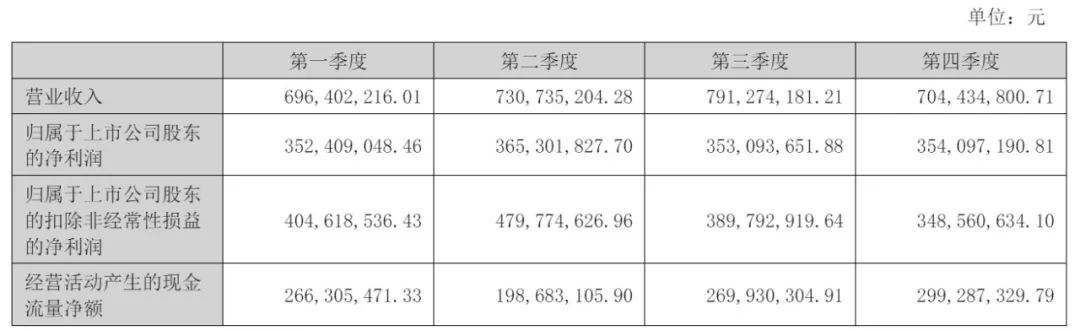 天易成2024年年度权益分派预案：每10股派发现金红利2元