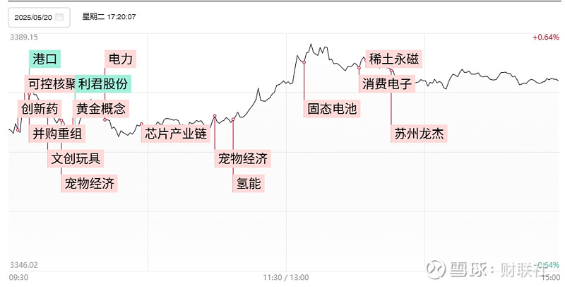 “并购六条”发布以来沪深两市披露资产重组共1400余单 同比增长超40%