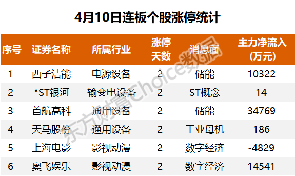 智能驾驶概念集体走强，山子高科股价强势涨停