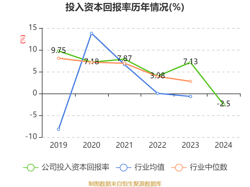 双鹭药业2024年亏损7407万：董秘梁淑洁薪酬51万降薪2万