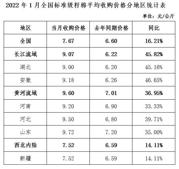 新疆交建：2022年11月30日控股股东在《收购报告书》中关于解决同业竞争问题的承诺有效