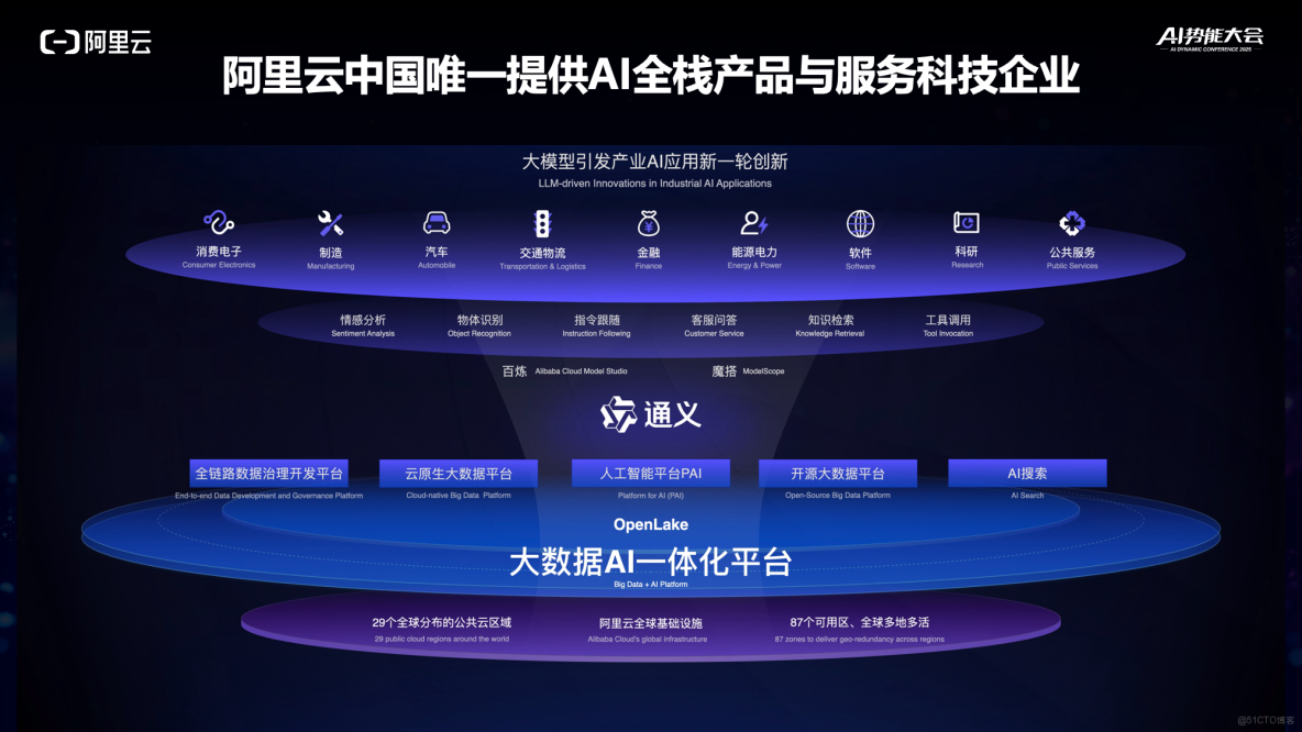 TCL与阿里云达成全栈 AI 战略合作 打造“专家级”显示大模型