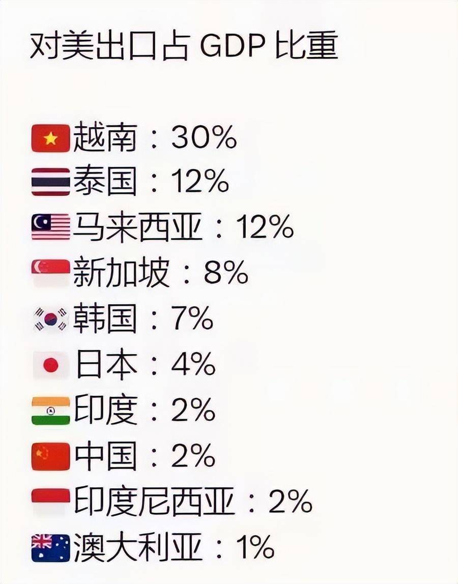 特朗普在社交媒体发文：建议对欧盟输美商品征收50%关税