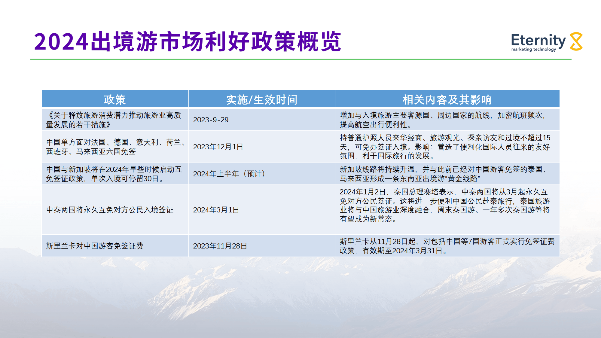 同程旅行2025年第一季度财报发布：营收、利润双增长
