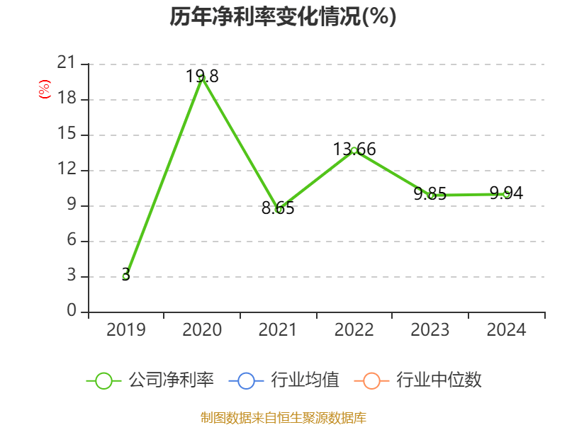 宏工科技（301662）新股概览，4月8日开始网上申购