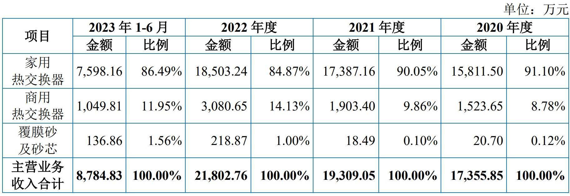 A股申购 | 肯特催化(603120.SH)开启申购 为电池电解液、油田化学品等领域客户提供服务