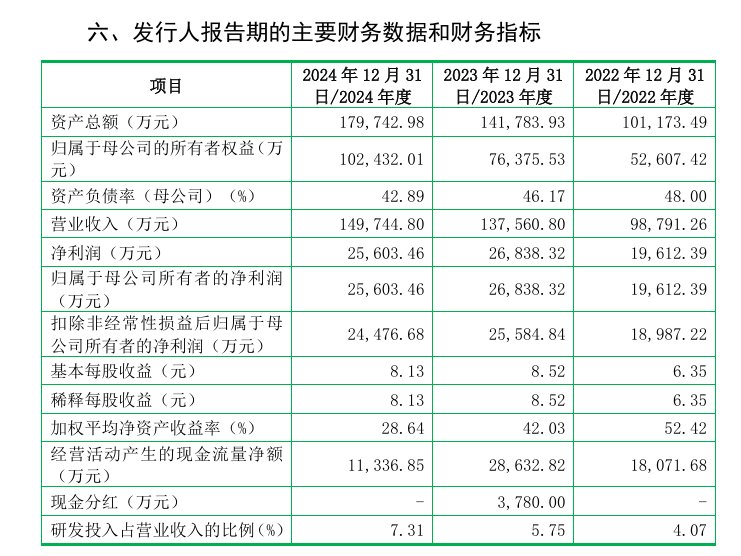 A股申购 | 肯特催化(603120.SH)开启申购 为电池电解液、油田化学品等领域客户提供服务