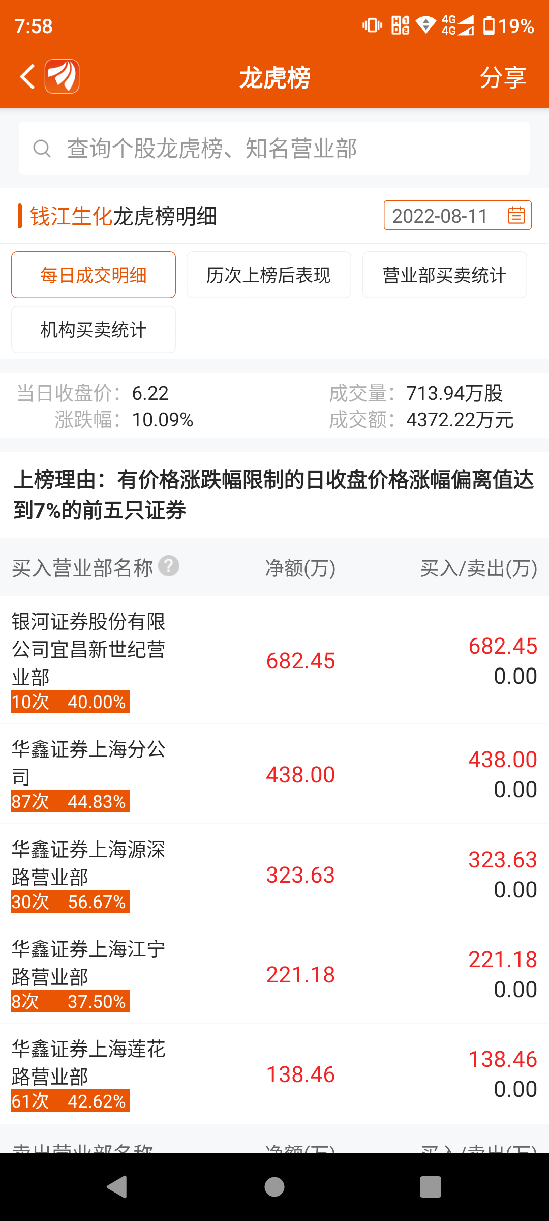 钱江生化(600796.SH)：董事长孙玉超、董事邬海凤辞职