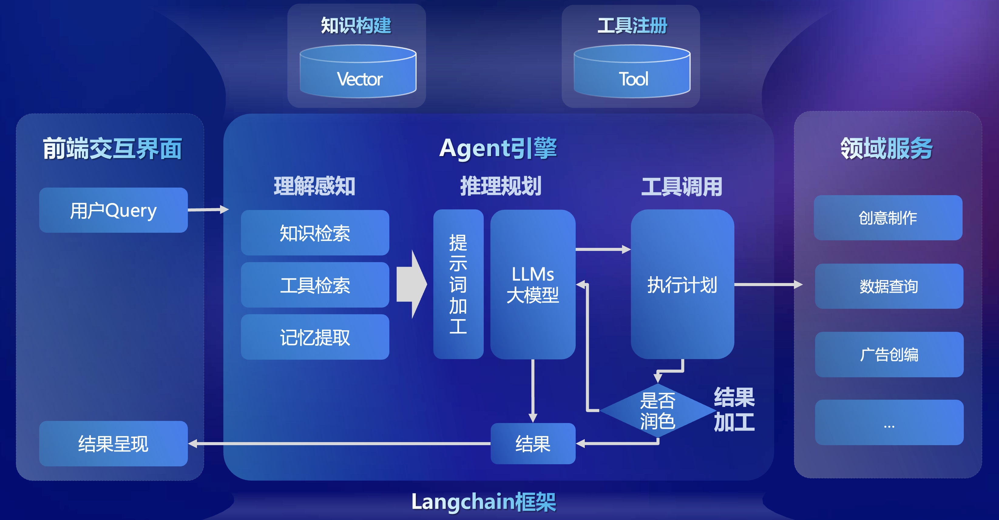 京东工业推出AI大模型Joy i 拓展工业大模型市场