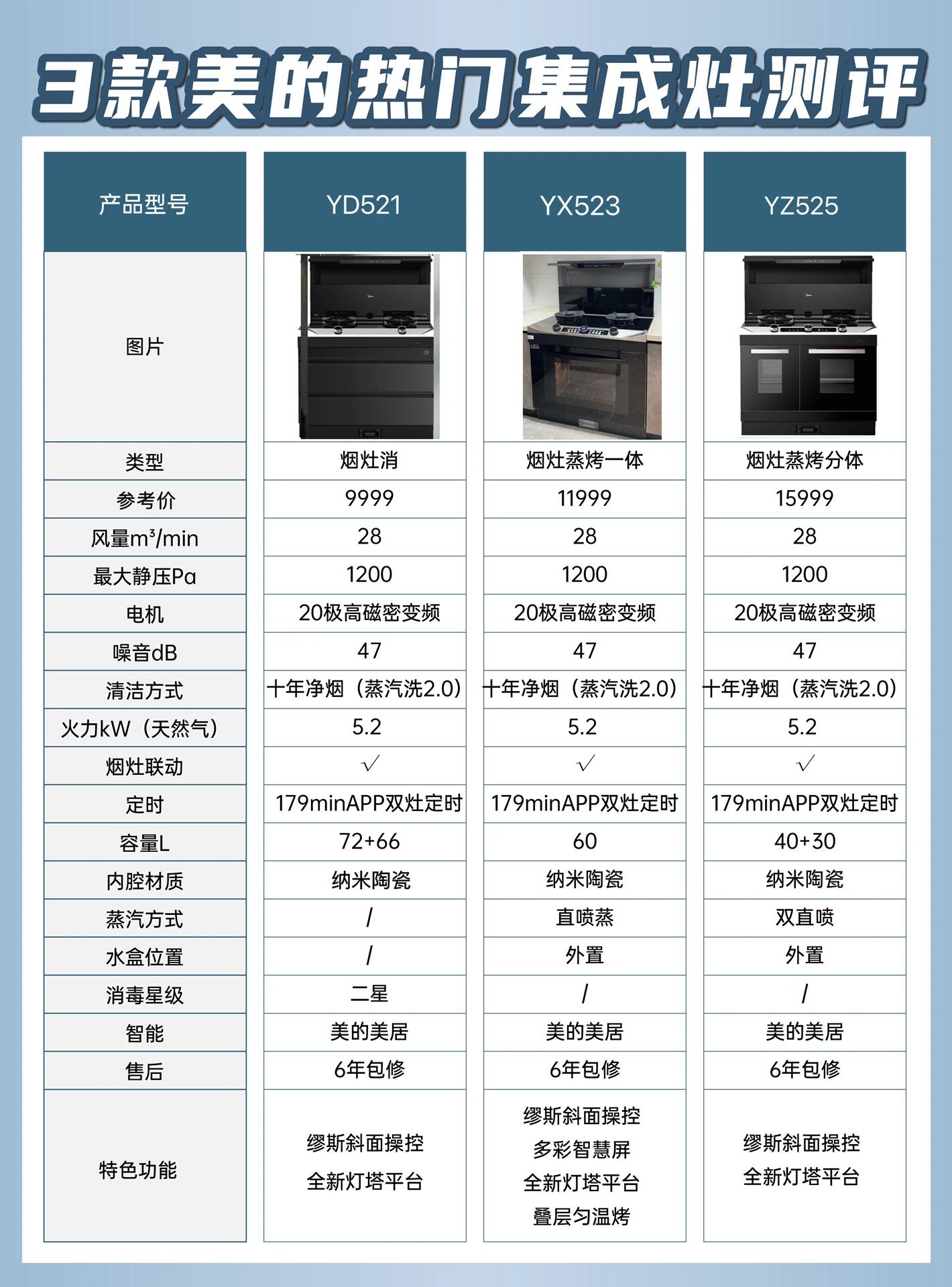 美的集团获得发明专利授权：“烹饪设备”