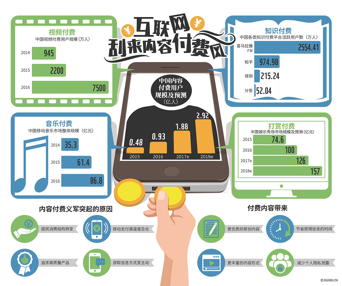 网络交易平台抽成、收会员费等将有新规范 征求意见稿公布