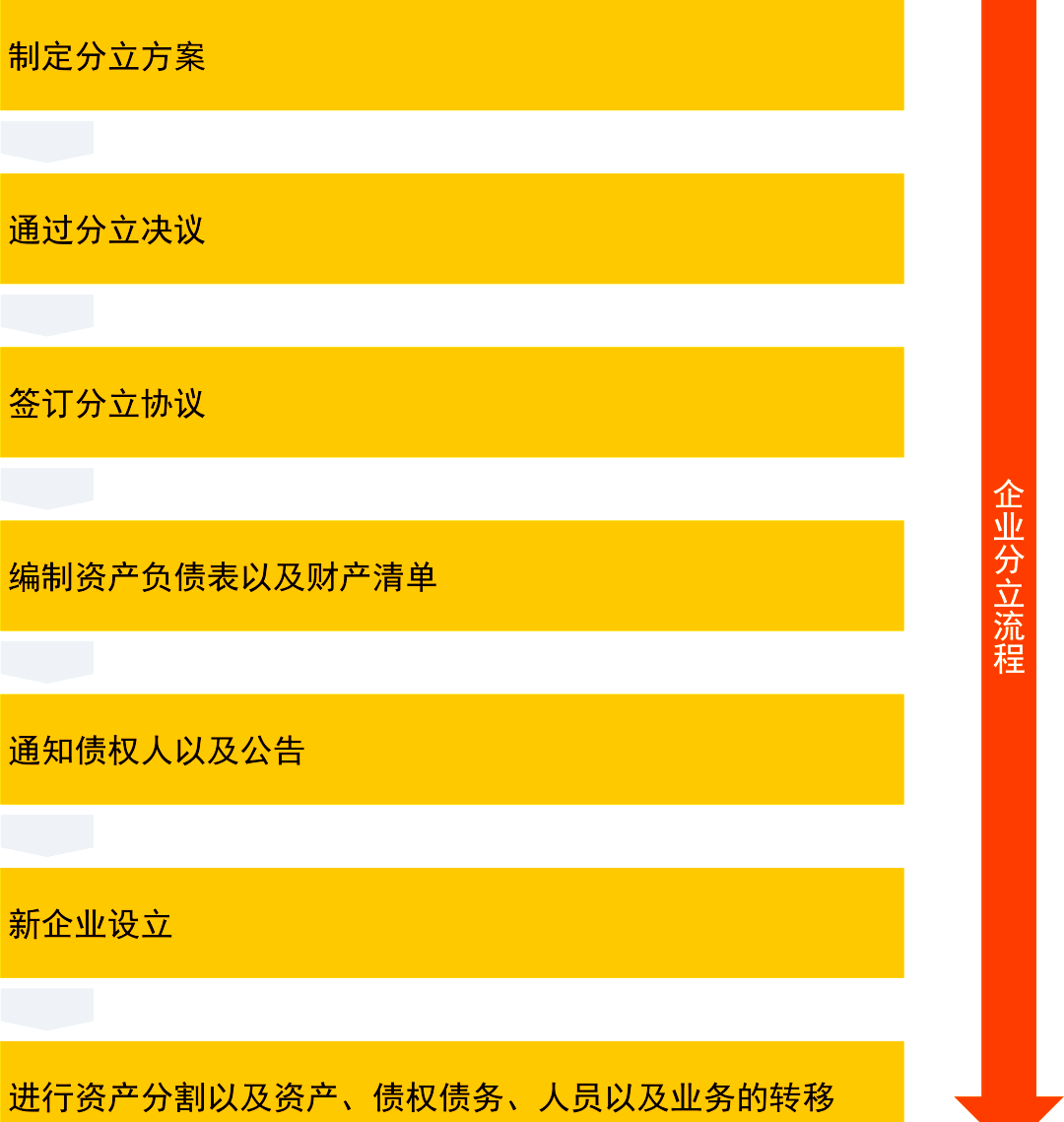 开始尽调、评估工作 *ST宇顺重组进入关键阶段