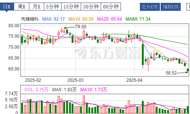 4月10日新股上会动态:山大电力创业板IPO上会通过