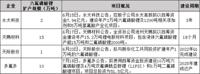 永太科技获得发明专利授权:“一种联产氟苯类化合物和六氟磷酸锂的方法”