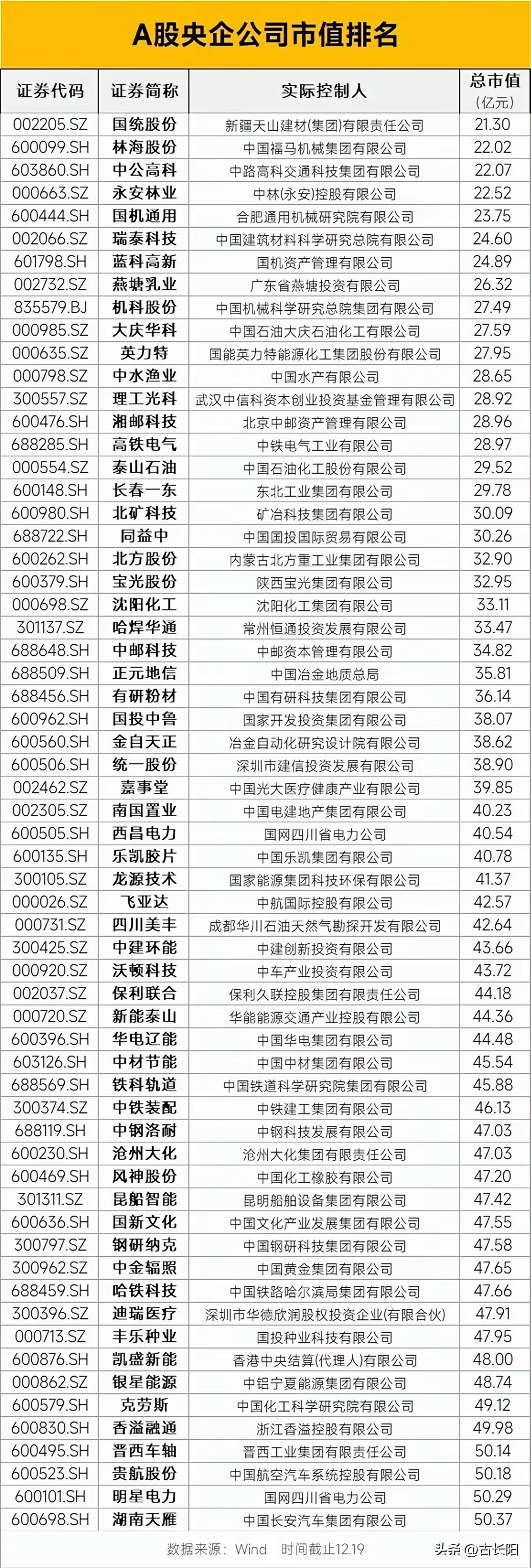 央国企强化市值管理加速估值重塑