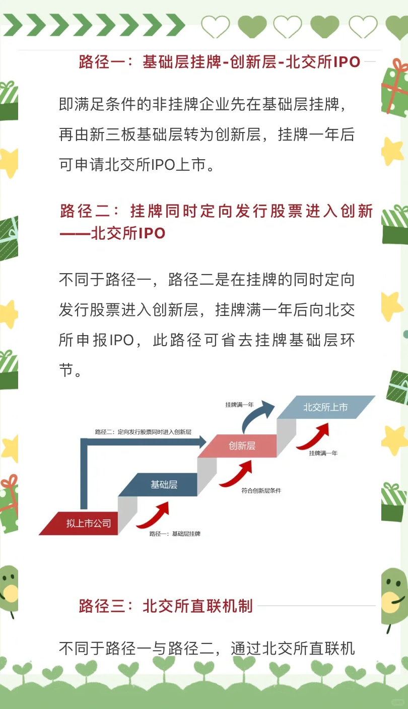 北交所上市公司密集接受调研，农业消费与医药商业化成关注焦点