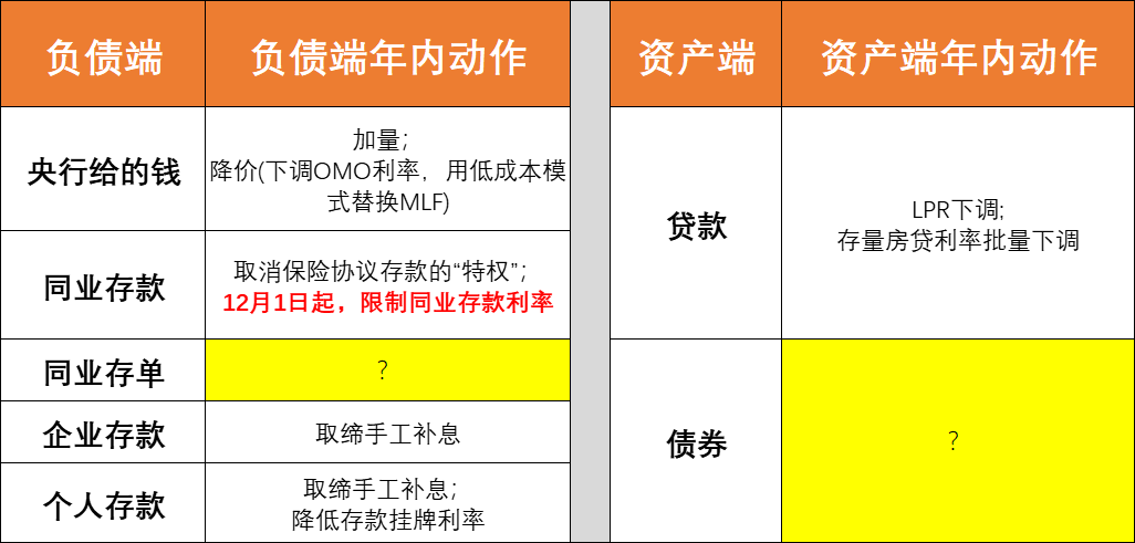 富国基金经理解码股债投资机会：A股盈利回升周期已启动 固收拥抱“哑铃型”配置