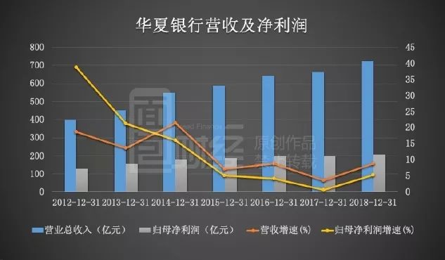 风险与不确定性交织：银行信用风险管理新挑战与新策略