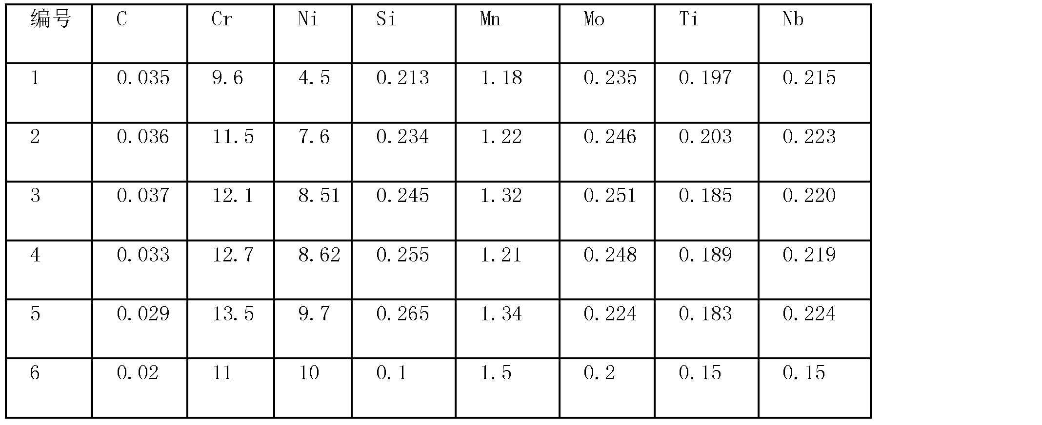 中国石化获得发明专利授权：“用于碳酸盐岩储层中残余气的分析方法及装置”